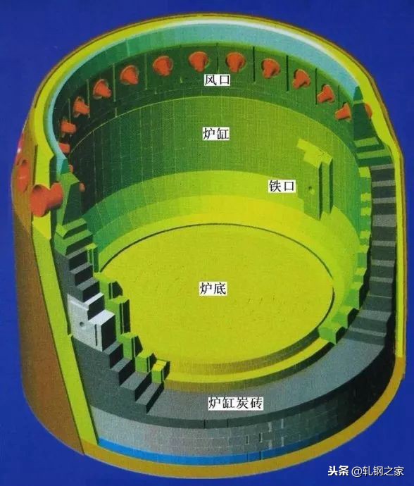 首钢京唐建4高炉吗,首钢京唐公司几座高炉