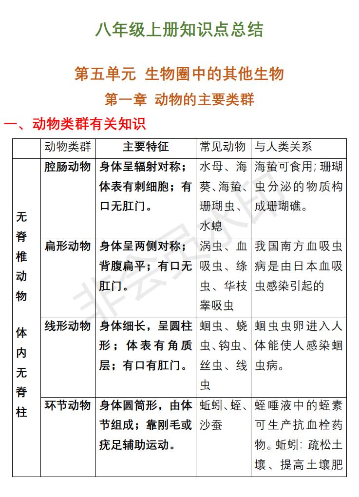 八年级生物知识点总结试卷,八年级生物上册必背知识点归纳