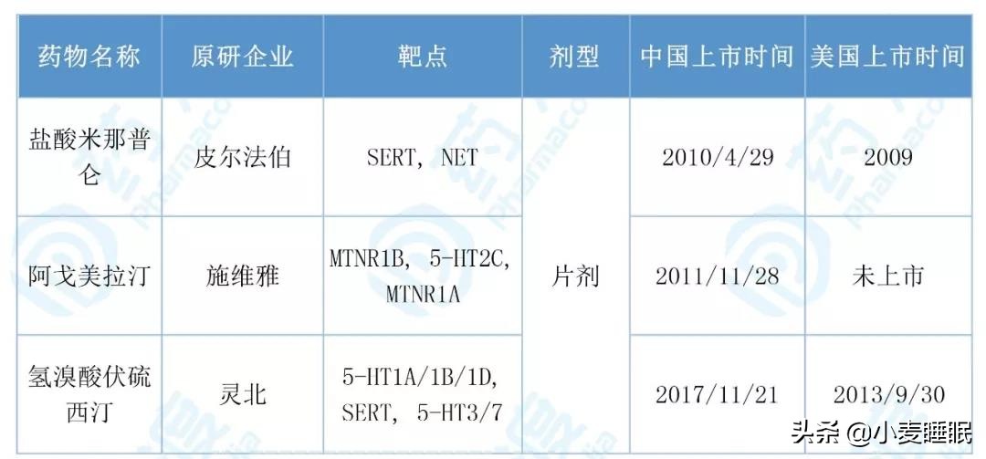 最新治疗抑郁症新药,最新中国上市的抑郁症新药