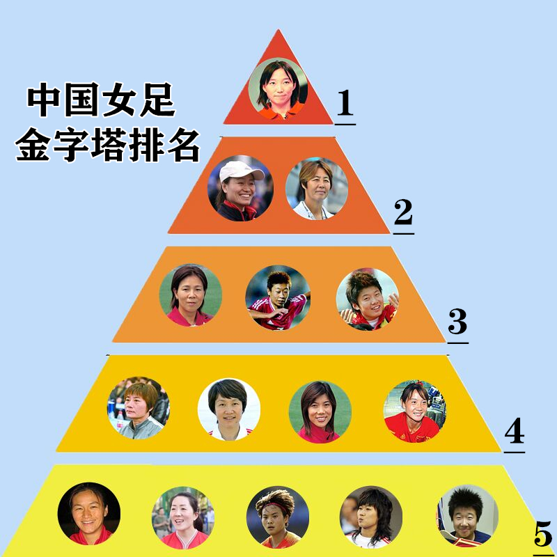 女足王霜最近消息,女足王霜最新消息