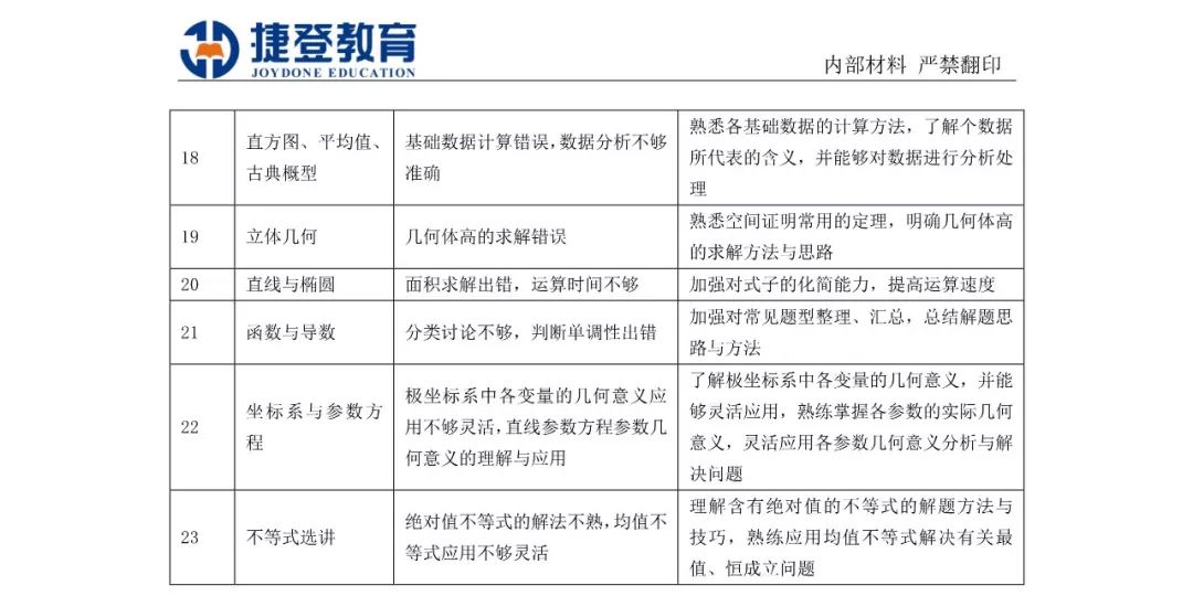 文科试卷答案,文科数学原卷及答案
