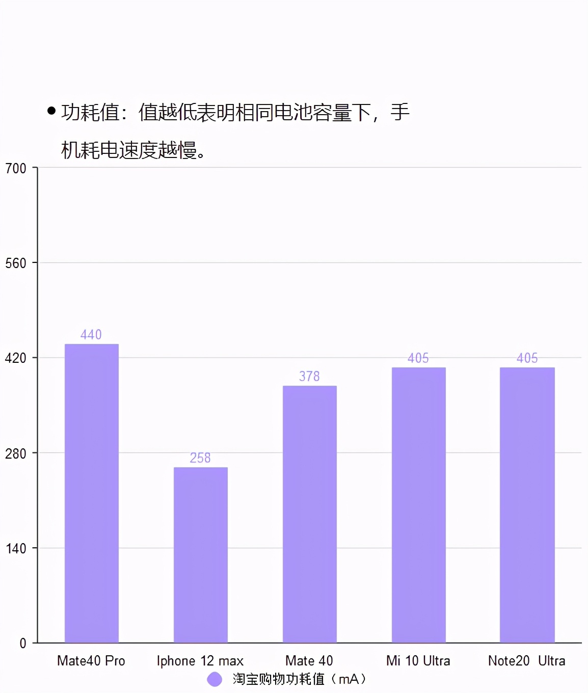 华为三星小米苹果x续航比拼,小米苹果三星谁的续航最强