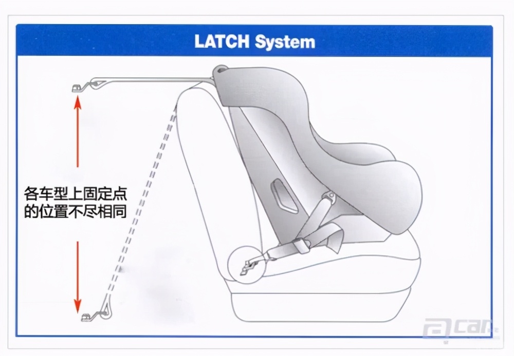 汽车儿童座椅如何安装,汽车儿童座椅怎样拆卸