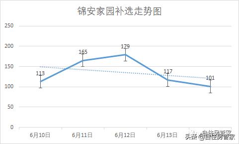 朝阳区锦安家园,朝阳共有产权房锦安家园最新消息