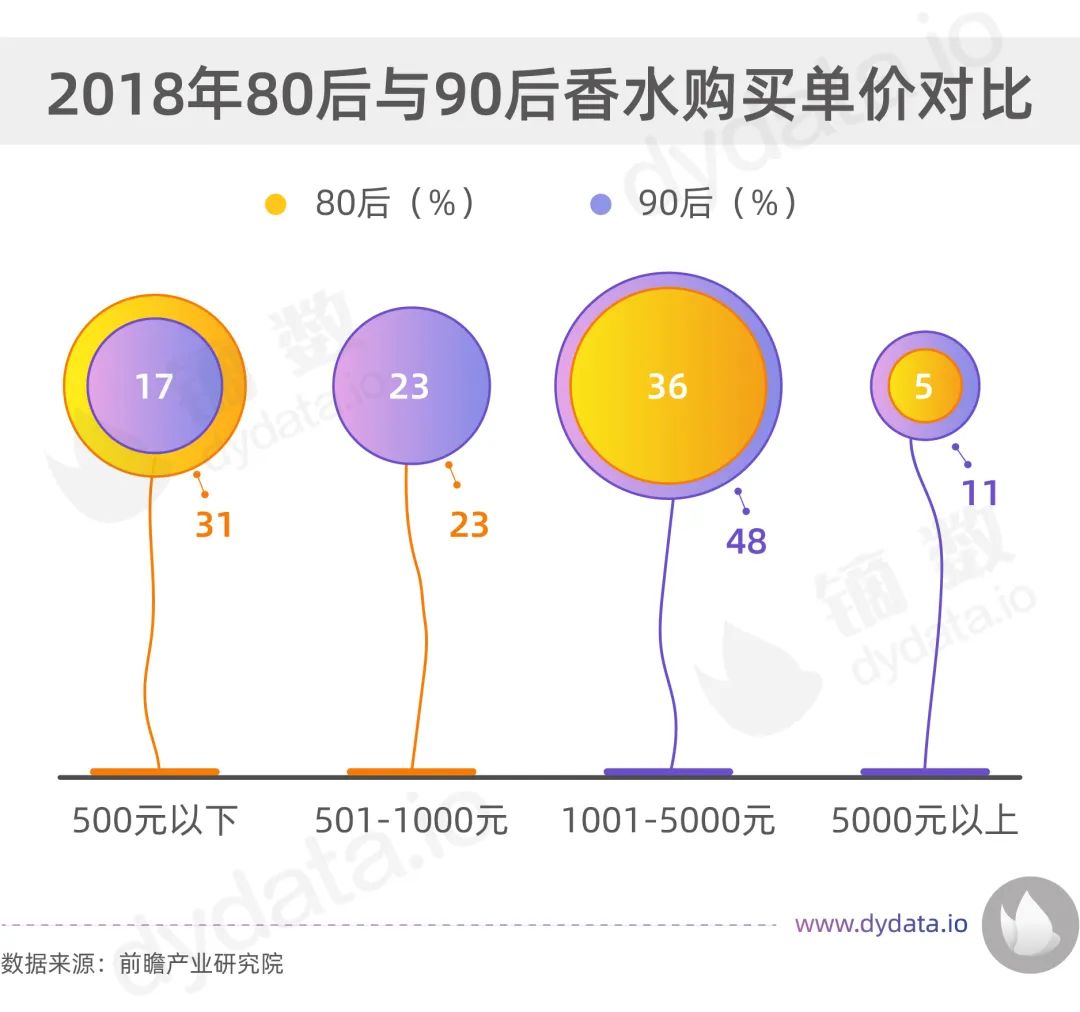 香奈儿1957香水停产了吗,香奈儿香水7.5到底多大