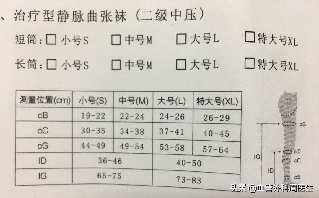 新冠感染怎样防静脉血栓,如何预防新冠引起的肺栓塞