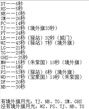 梦幻西游109五门抓大小鬼最佳组合,瓜瓜梦幻西游攻略