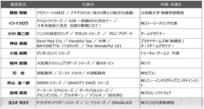 日本获奖游戏,日本大奖