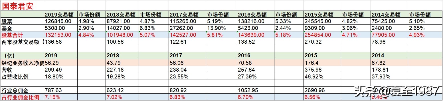 小券商的崖山之战！为什么买券商股一定买大券商？这篇文章有答案