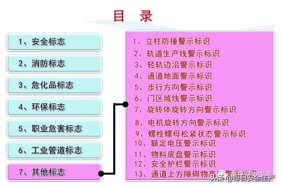 安全标志分类有补充标志吗,最新安全标志设置要求及标准