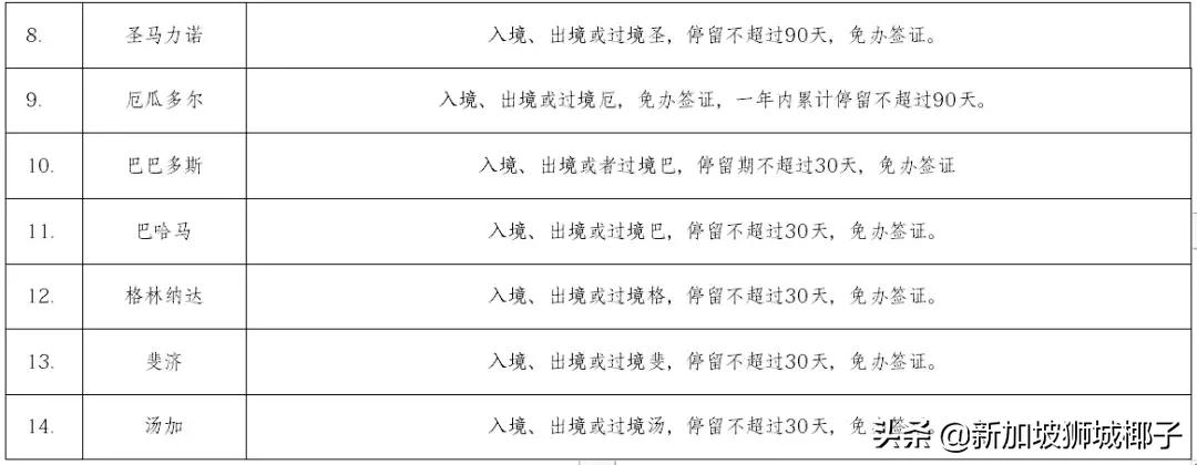 来新加坡最新政策,中国最新利好