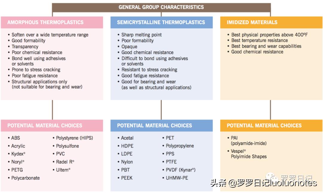 特氟龙赛钢尼龙耐磨性对比,赛钢peek