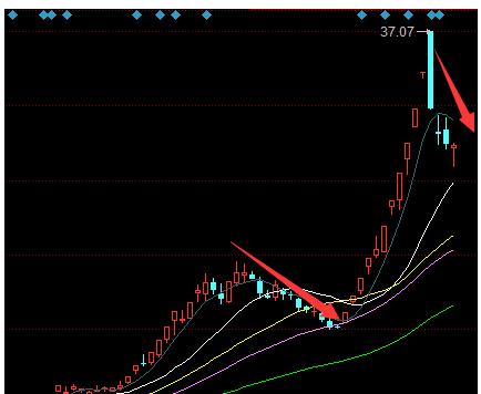 股市里的简单模式,股市里什么样的模式能赚钱