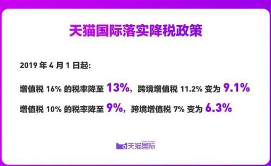 天猫国际税最新政策,天猫国际什么时候免进口税