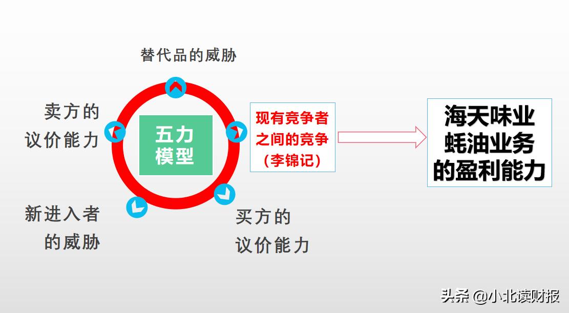蚝油是谁发明的,蚝油是哪一年开始出现的