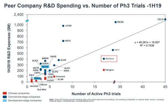 百济神州创新药,百济神州创新药收入