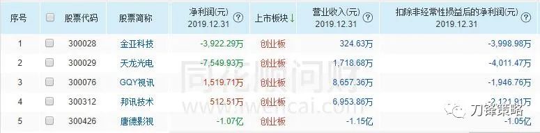 牛魔来了注册,注册制来了大牛市