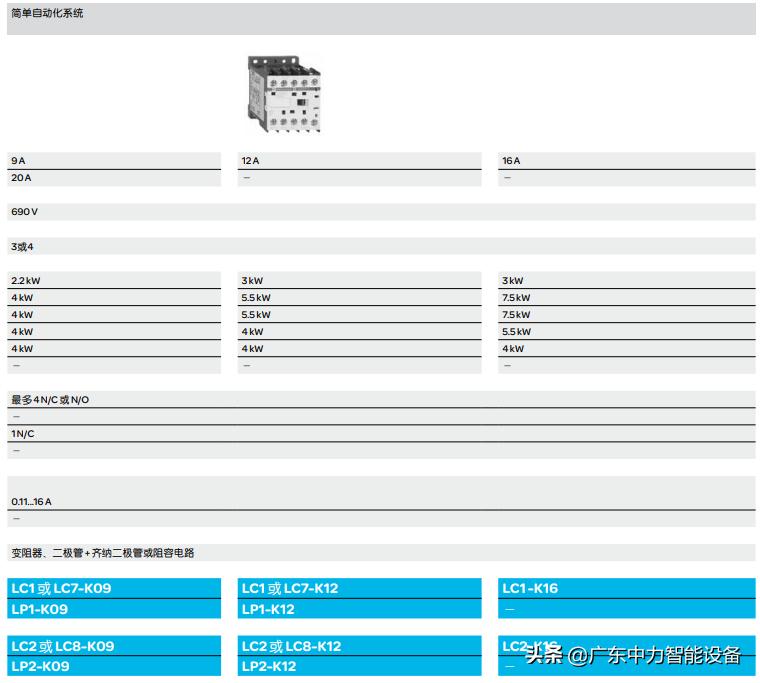 施耐德cad接触器哪个系列好,施耐德tesys是什么系列