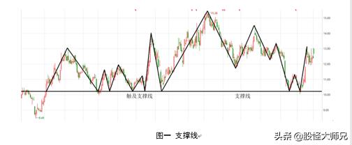 股票趋势技术分析精髓,股票技术分析技巧图文