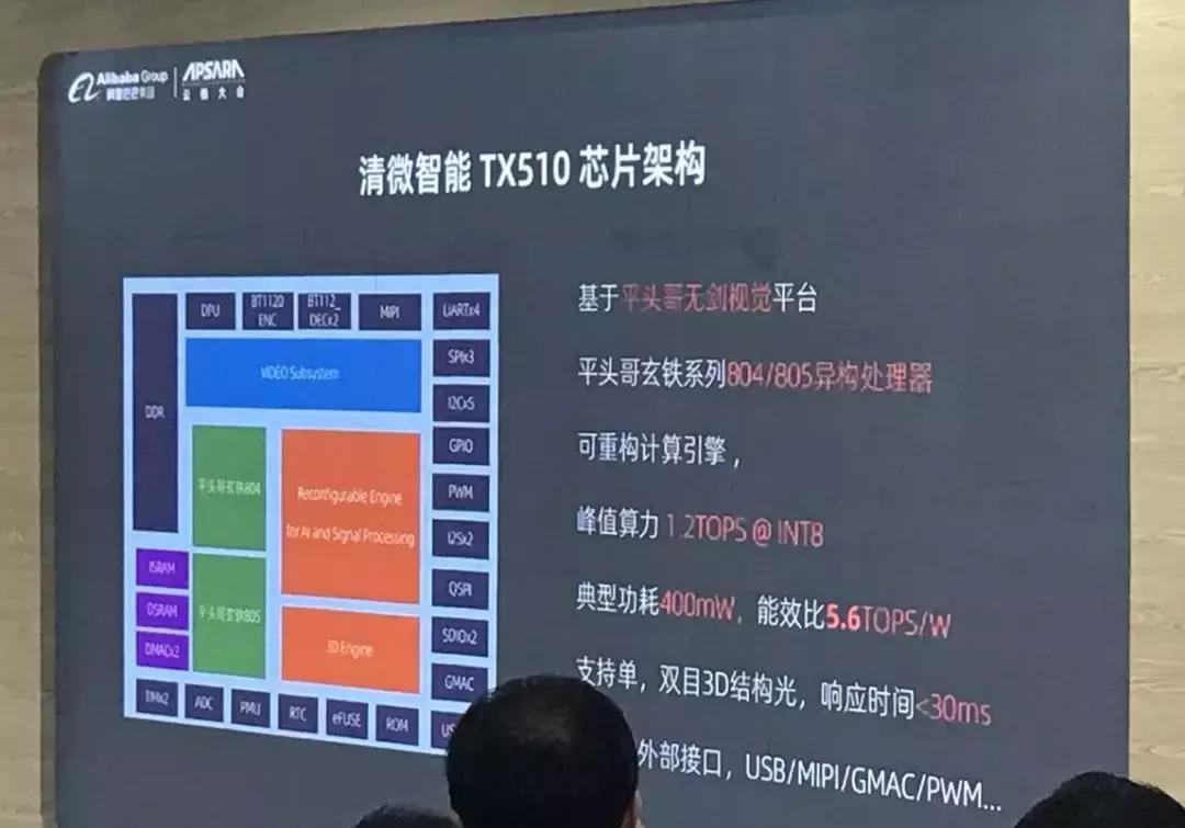 清华大学发布ai光子芯片,清华潜心研发10年成果