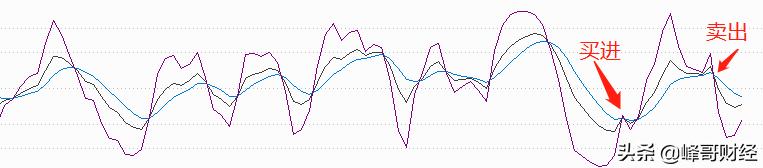 a股如何看出是量化资金操作的,a股股票怎么看