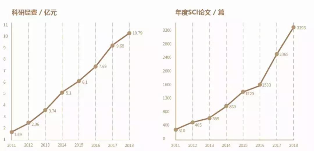 高考志愿@深圳大学2019年普通本科招生计划