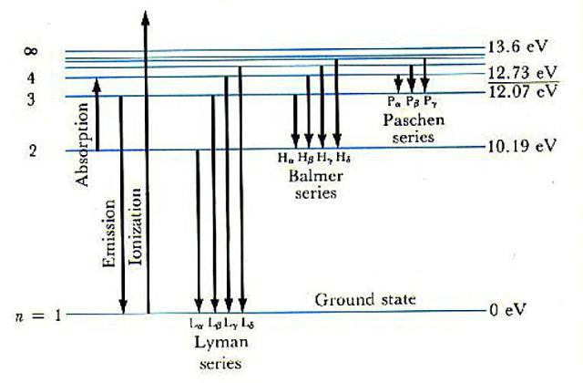 7491次曝光，6400000秒，哈勃用16年拍出遥远宇宙的“历史书”