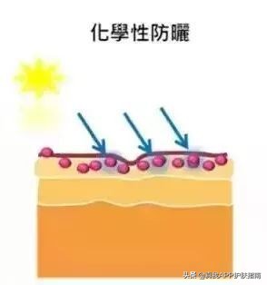 女生怎样才能变成黄/黑皮肤里最白的?