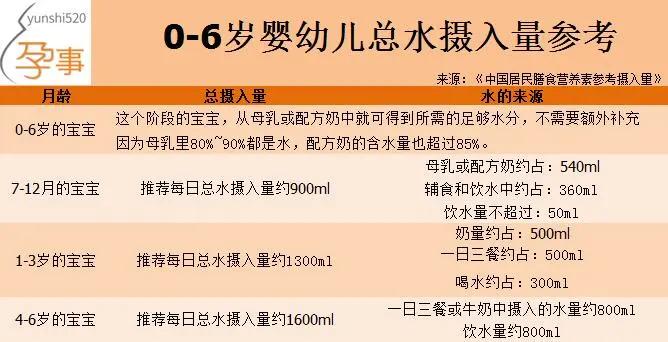 本想让宝宝凉快一下，没想到*处私**感染、蛋蛋被夹坏、面瘫、中毒..