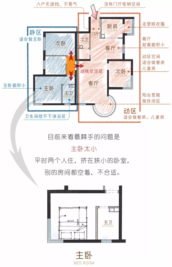 设计师改造工作室,民宿改造设计师