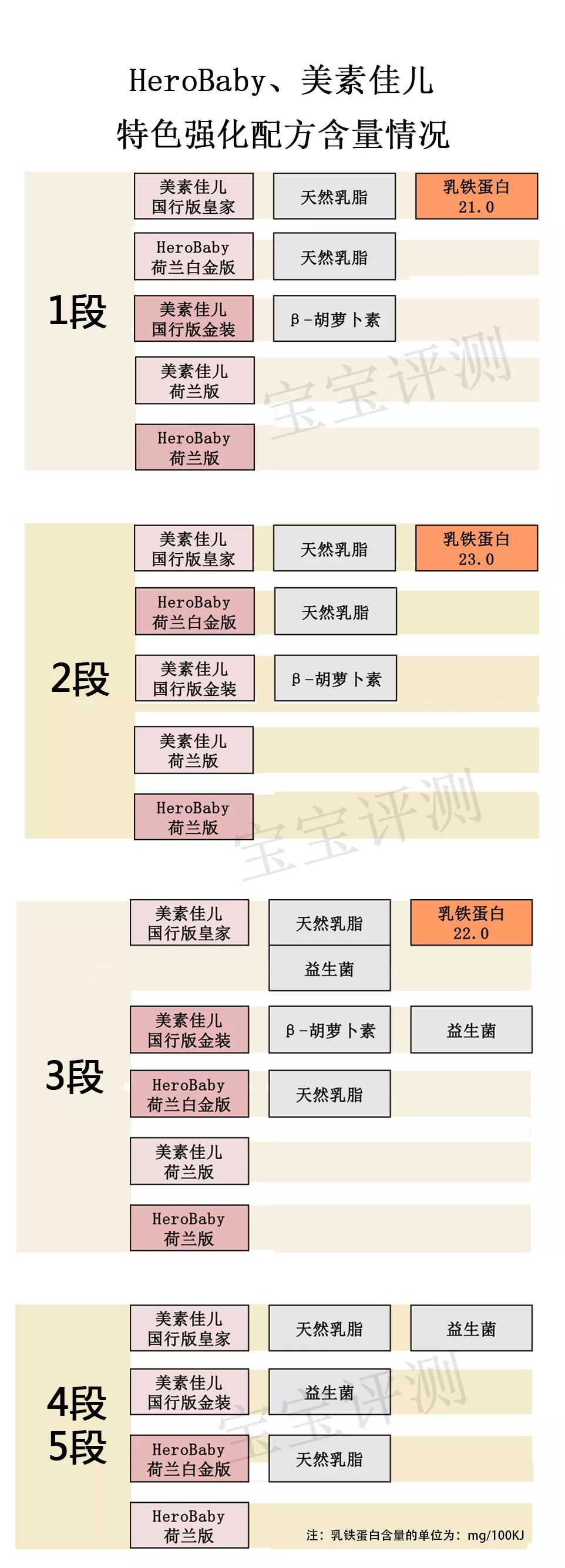 herobaby和皇家美素佳儿,美素佳儿23款奶粉全面测评