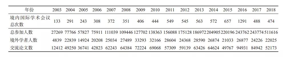 中国科协直属学会名单,中国科协怎么样