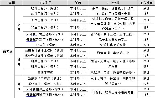 tplink提前批校招,tplink2022届秋季校园招聘进行中
