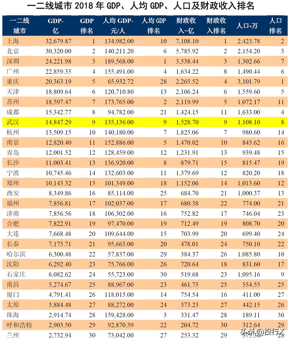 湖北上市公司全景扫描（从资本市场看中国区域竞争系列）