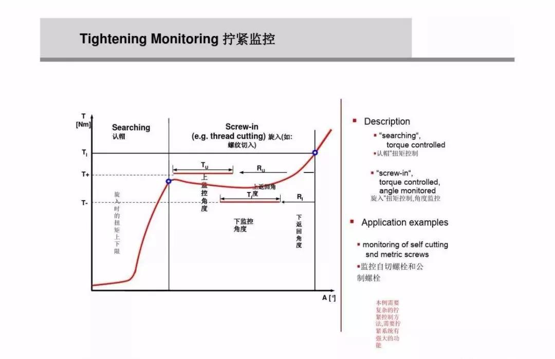 什么是螺栓松动扭矩,高强螺栓扭矩法和转角法的示意图