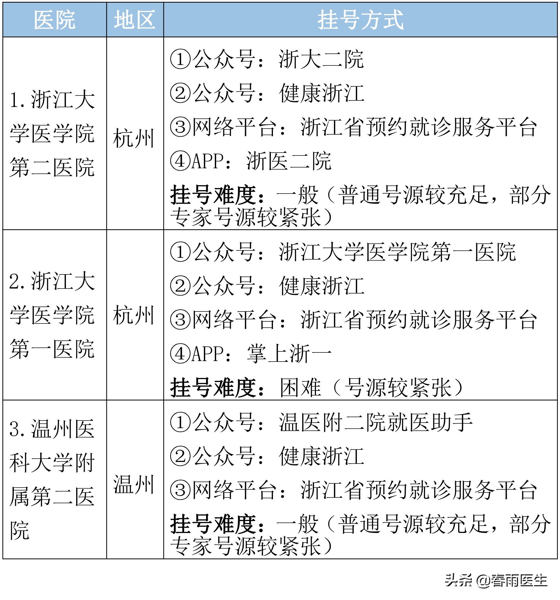 浙江省第一人民医院预约挂号,浙江省口腔医院怎么预约挂号