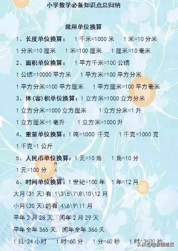 给孩子收藏的知识点小学,孩子小学提升学习的资料