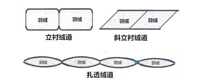 这套睡眠装备，能带你在山里走多远？