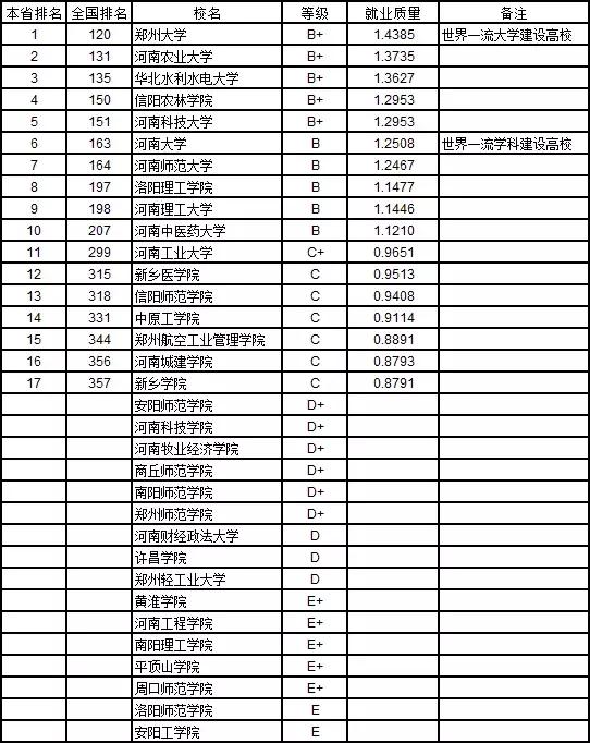 哪些大学本科就业率高,2020全国各大学本科生就业排名
