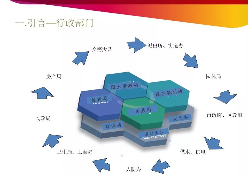 南京房地产开发报建流程,开发报建流程和技巧培训详解