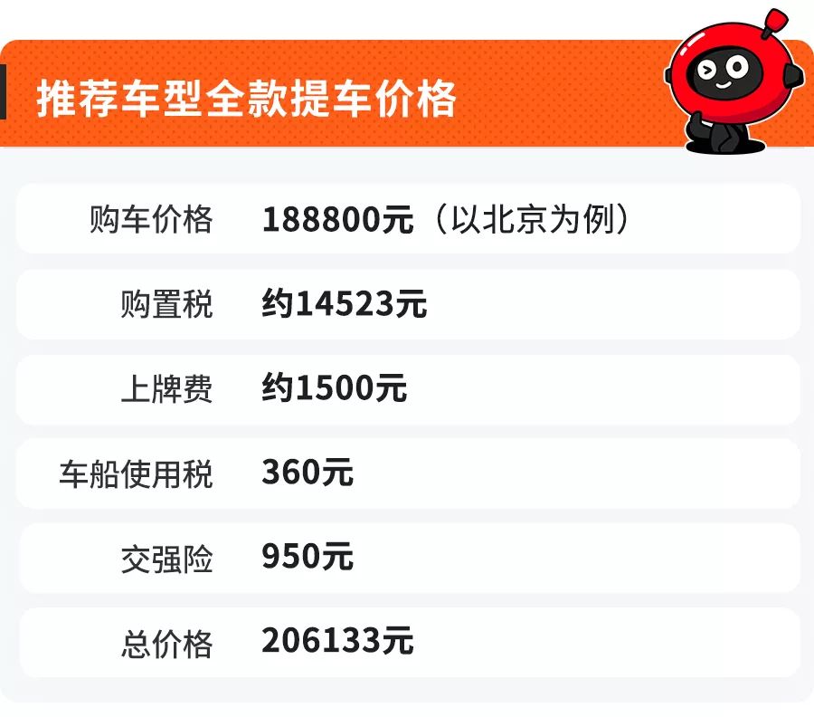 销量高优惠大这三款合资suv超值,14.98万起这2款自主suv性价比超高