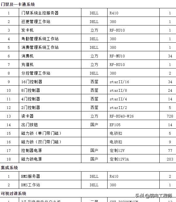 小区弱电维护合同由谁来签订,弱电维保合同范本大全