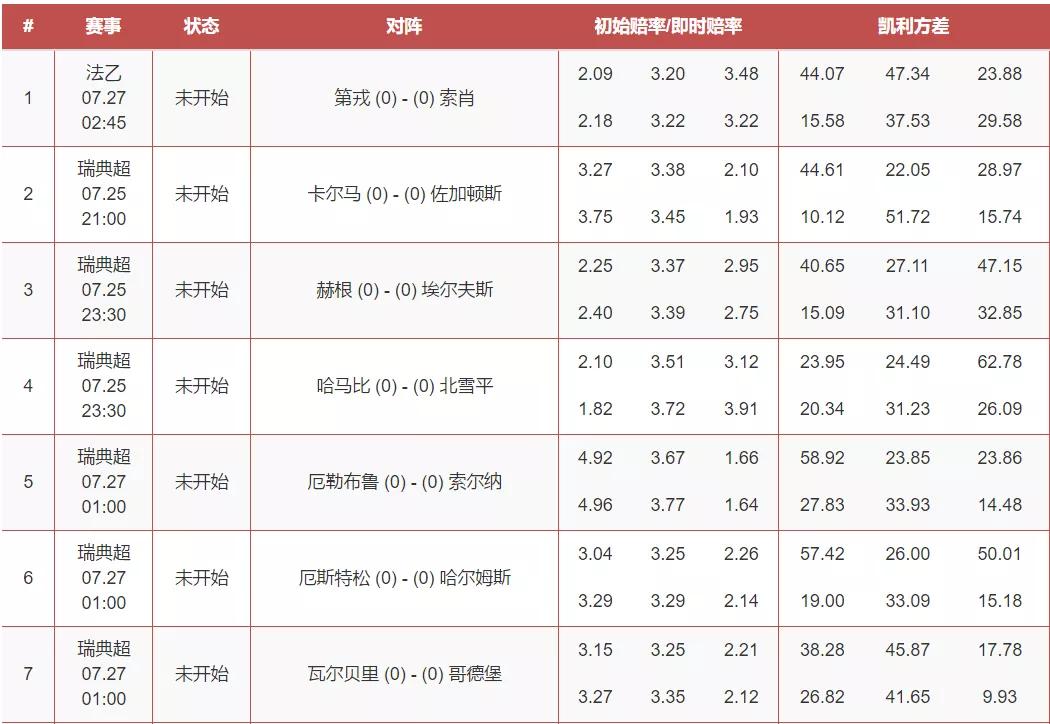 「虎剩足彩凯利」082期:赫根瑞典超或重拳出击