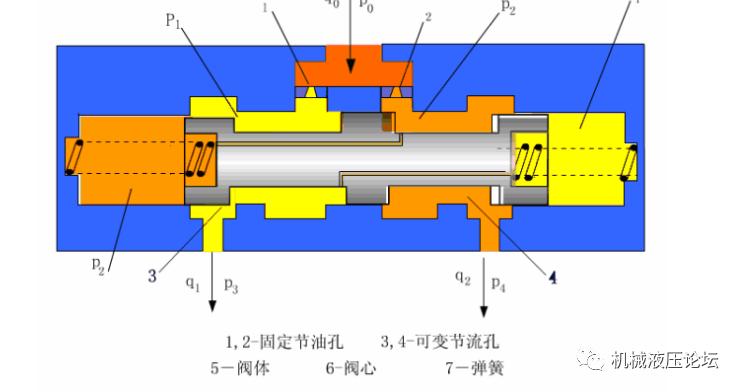 液压站各阀工作原理动画演示,注塑机液压阀工作原理三维图