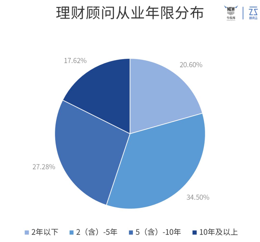理财顾问销售技巧,年入百万的生意项目