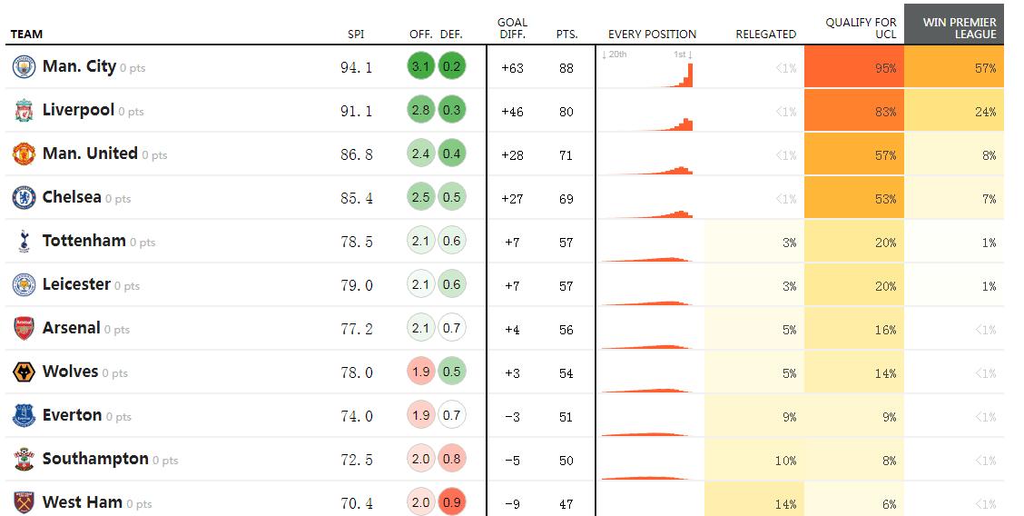 2021英超金靴预测,预测英超下赛季冠军