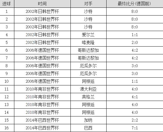 14年克洛泽为什么不是金靴,德甲金靴加助攻王克洛泽