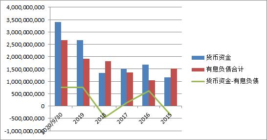 三花智控在全球热管理市场排名,三花智控有潜力吗