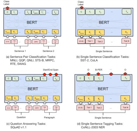 nlp的transformer是什么,transformer模型部署