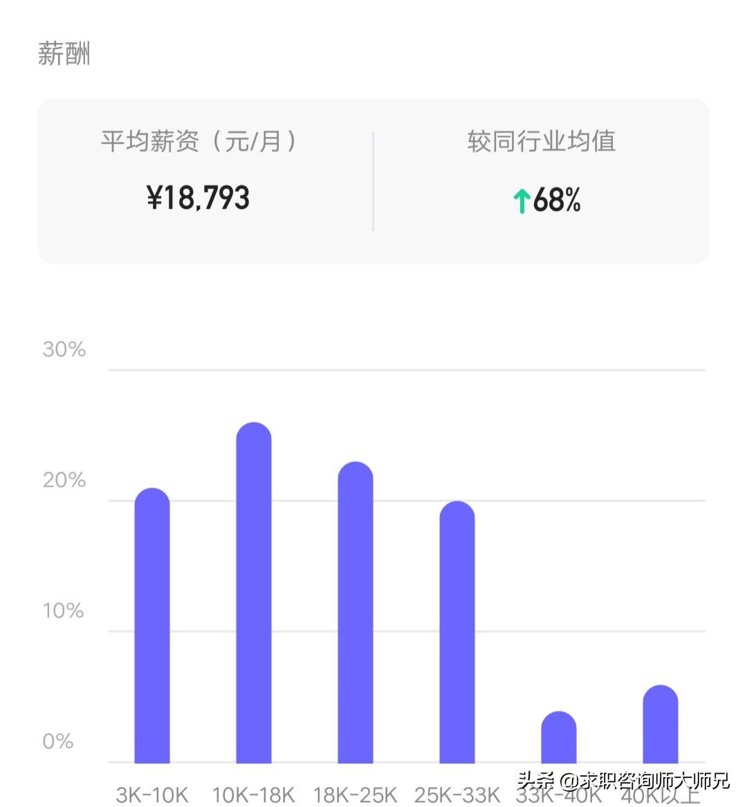 众安保险是如何盈利,众安保险拿什么来挣钱